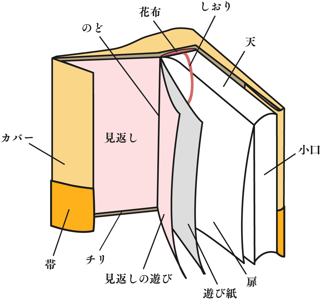 本 の 名称